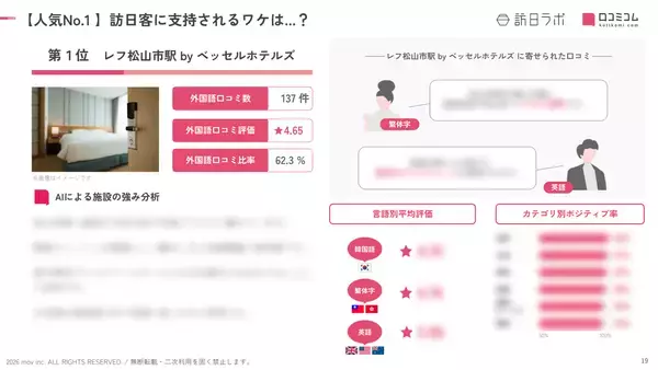 「【2026年最新】愛媛で外国人に人気のホテル・旅館TOP10！ドーミーイン松山は2位、1位は？」の画像