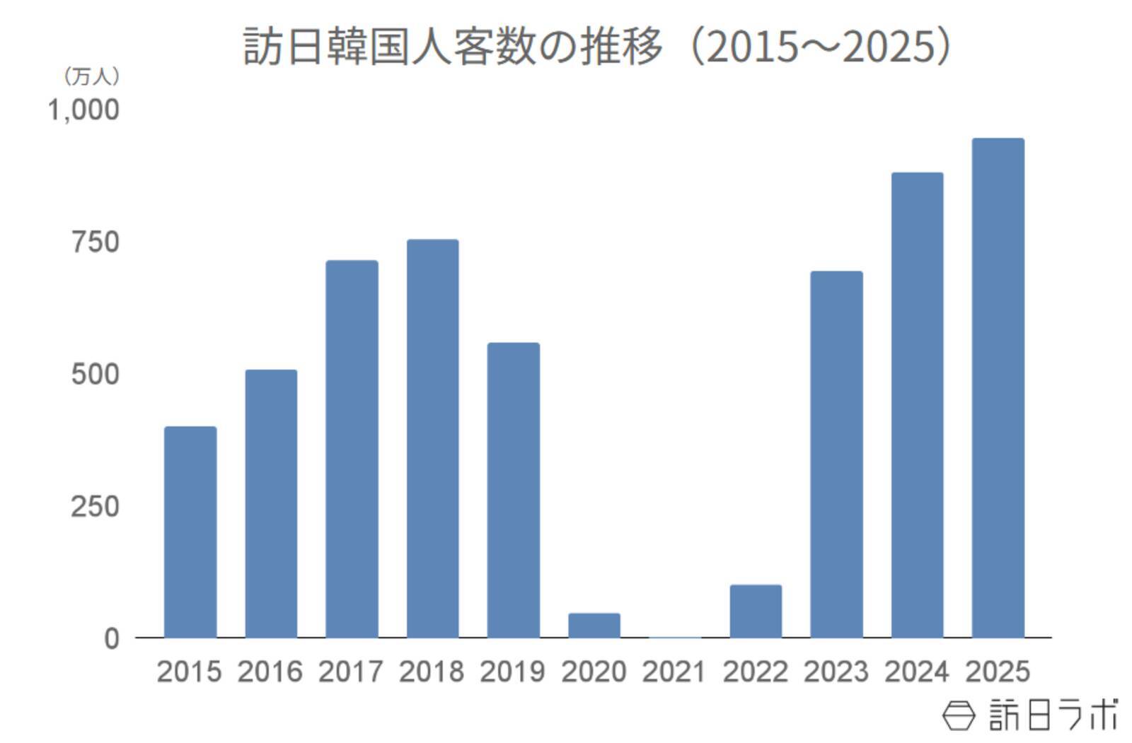 JNTOが2025年インバウンド動向・市場別プロモ事例を振り返る　ほか：訪日ラボ週間アクセスランキング（2月5日～2月11日）
