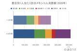 「上半期の訪日メキシコ人数は前年比1.3倍、4-6月期消費単価は51万円超え：メキシコ市場の最新インバウンドデータを徹底解説【2026年上半期】」の画像5