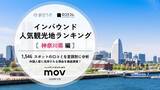 「【2025年最新】神奈川で外国人に人気の観光スポット：彫刻の森美術館が2位、1位は？」の画像1