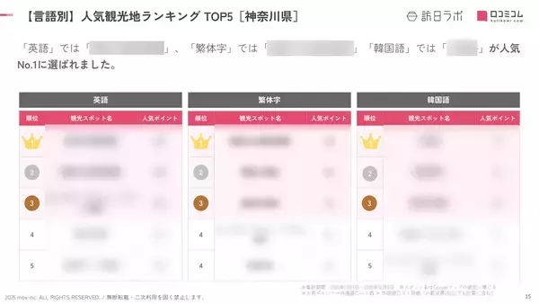 「【2025年最新】神奈川で外国人に人気の観光スポット：彫刻の森美術館が2位、1位は？」の画像