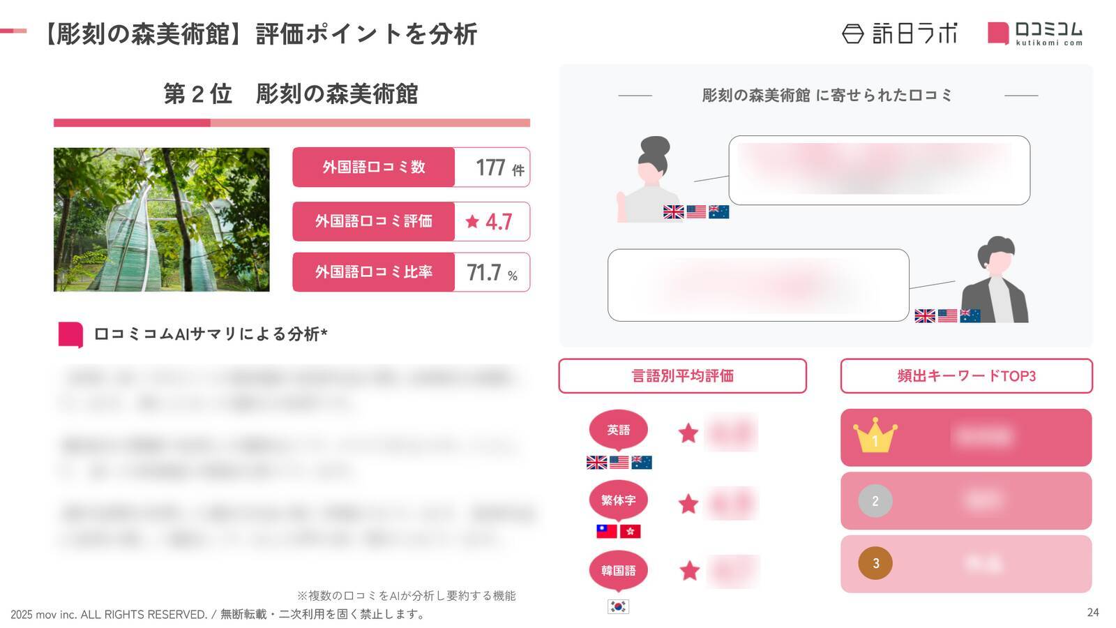 【2025年最新】神奈川で外国人に人気の観光スポット：彫刻の森美術館が2位、1位は？
