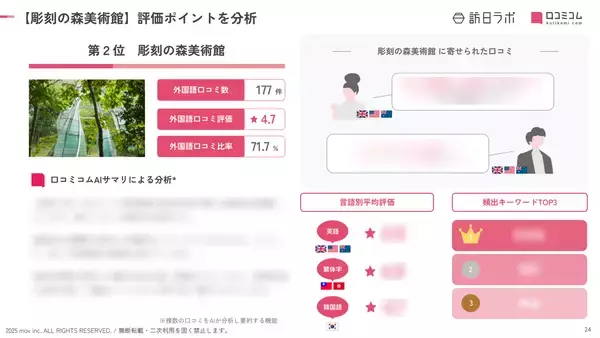 「【2025年最新】神奈川で外国人に人気の観光スポット：彫刻の森美術館が2位、1位は？」の画像