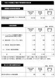 「2027年度観光庁予算概算要求、旅客税引き上げにより過去最大規模の1,905億円に　JESTA導入による免税制度の確認事務見直し要望も」の画像2