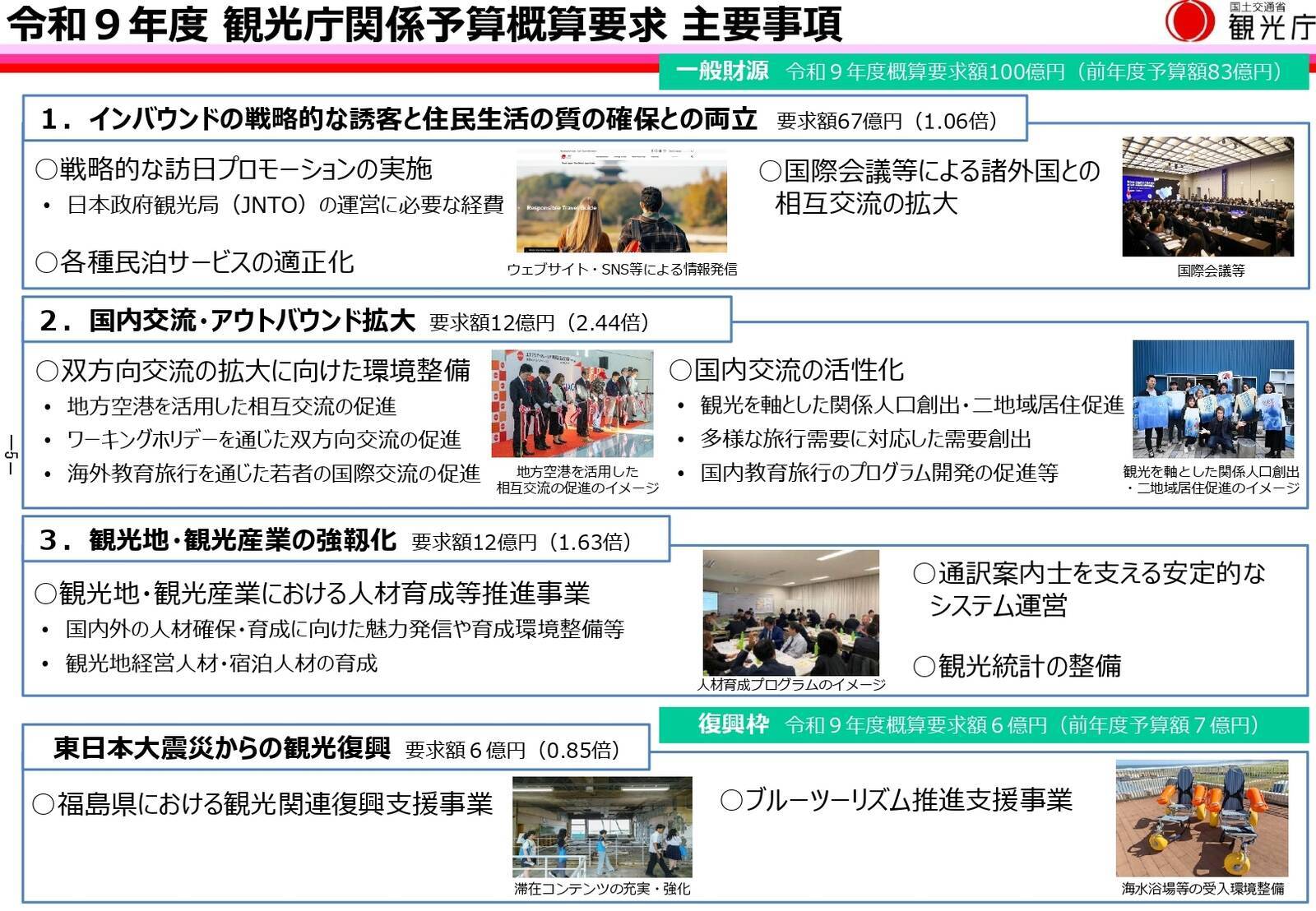 2027年度観光庁予算概算要求、旅客税引き上げにより過去最大規模の1,905億円に　JESTA導入による免税制度の確認事務見直し要望も