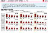 「訪日客が旅行中に困ったこと、「ごみ箱の少なさ」が1位も改善傾向に（観光庁）」の画像3