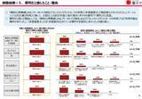 「訪日客が旅行中に困ったこと、「ごみ箱の少なさ」が1位も改善傾向に（観光庁）」の画像4