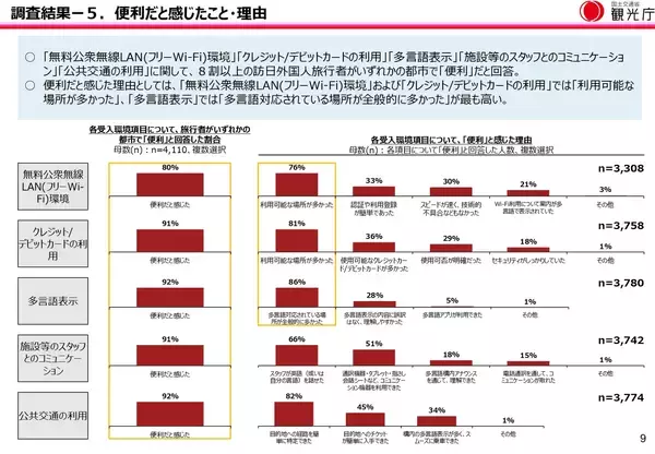 「訪日客が旅行中に困ったこと、「ごみ箱の少なさ」が1位も改善傾向に（観光庁）」の画像