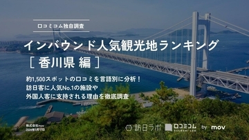 【2024年最新】香川で外国人に人気の観光スポット：金刀比羅宮が2位、1位は？