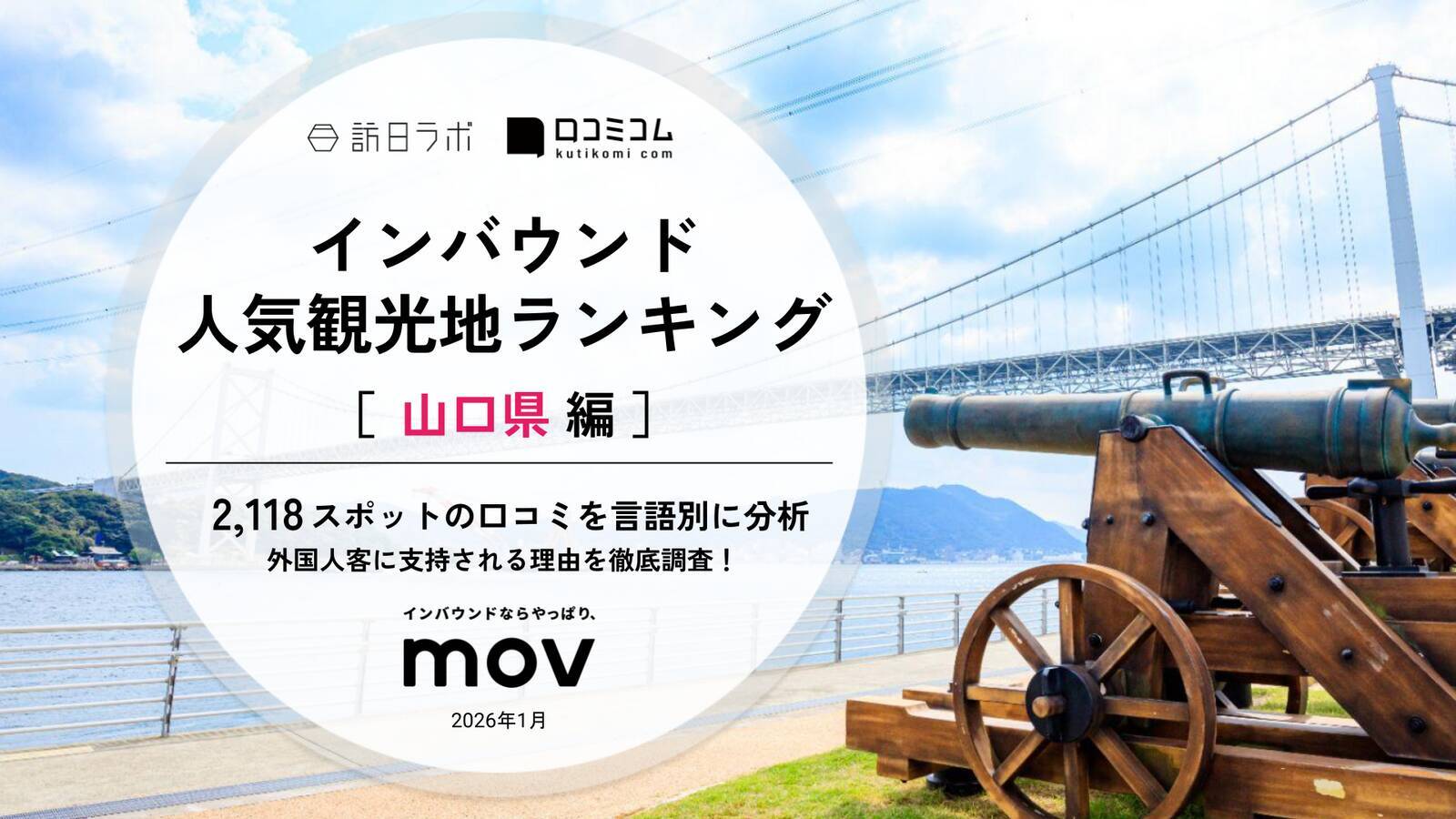 アジアにおける海外旅行成長率、トップ10に日本5都市　岡山が2位　ほか：訪日ラボ週間アクセスランキング（1月15日～1月21日）