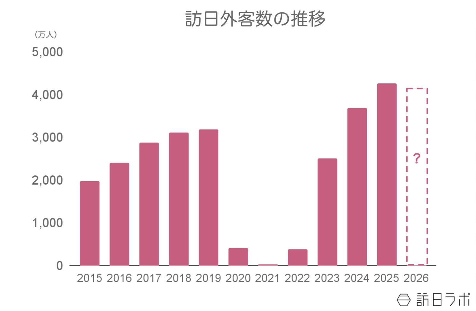 アジアにおける海外旅行成長率、トップ10に日本5都市　岡山が2位　ほか：訪日ラボ週間アクセスランキング（1月15日～1月21日）