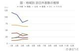 「【速報】4月の訪日外客数369.2万人、前年同月比5.5%減　フランスで単月過去最高を記録」の画像3
