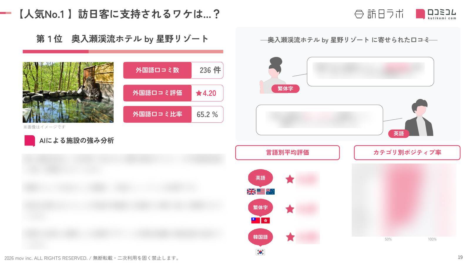 【2026年最新】青森で外国人に人気のホテル・旅館TOP10！ReLaboは3位、1位は？