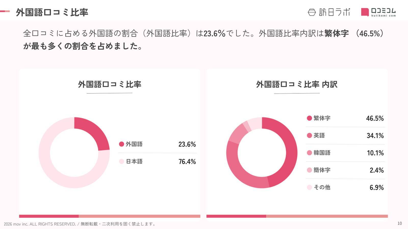 【2026年最新】青森で外国人に人気のホテル・旅館TOP10！ReLaboは3位、1位は？
