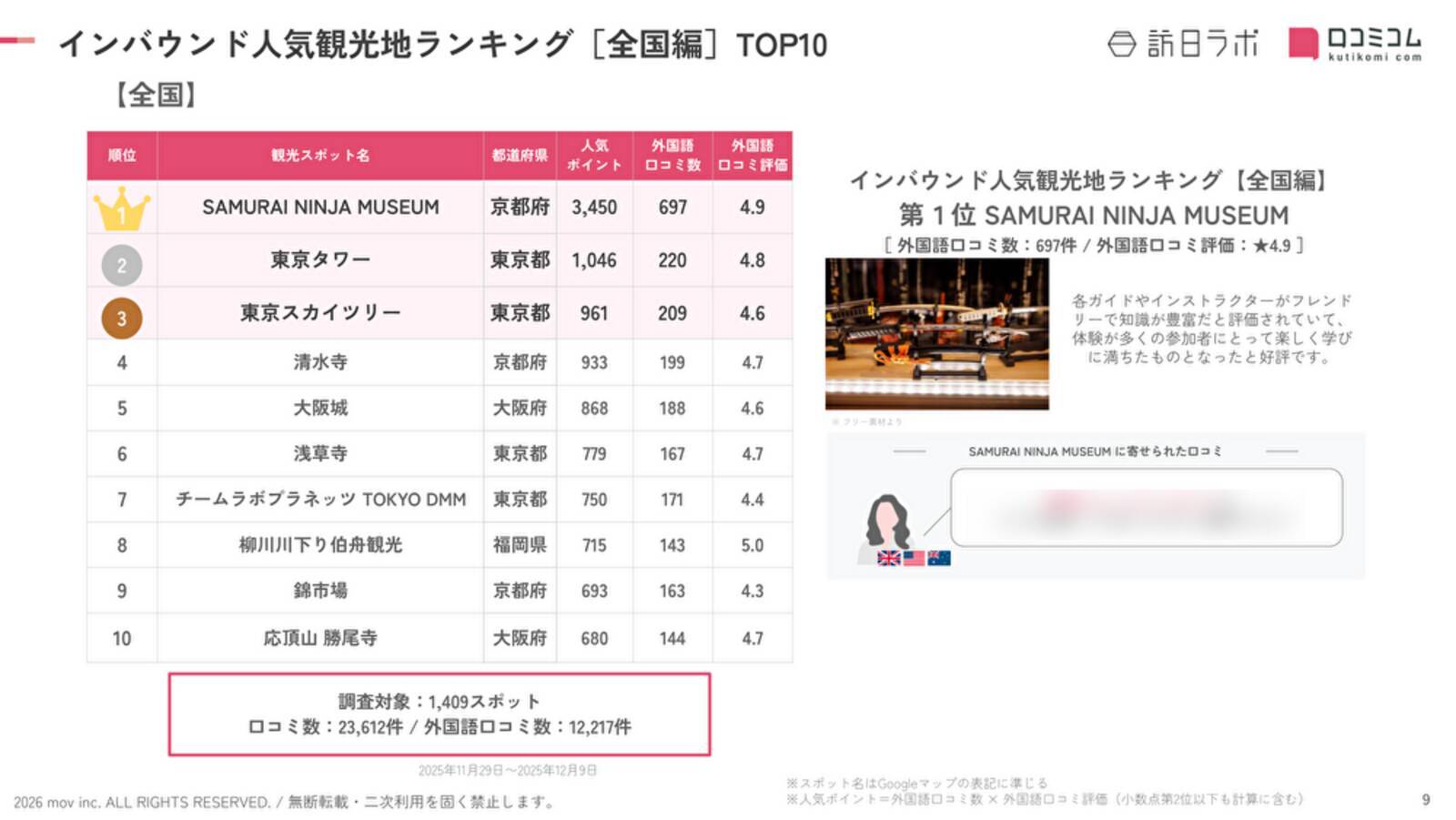 【2026年最新】全国各地で外国人に人気の観光スポット【47都道府県 総集編】
