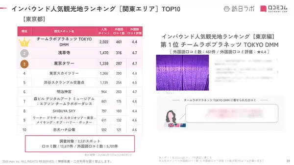 「【2026年最新】全国各地で外国人に人気の観光スポット【47都道府県 総集編】」の画像