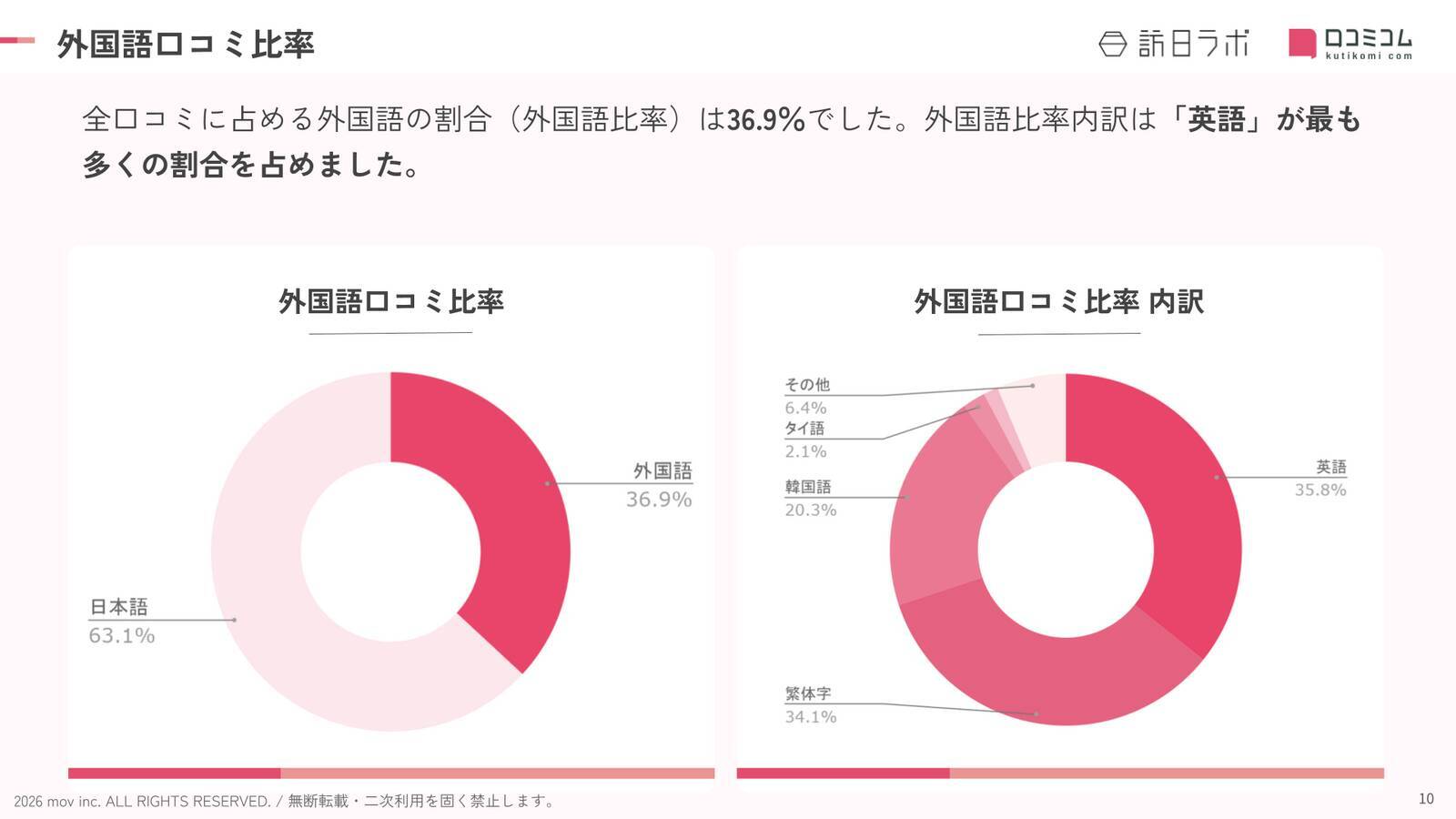 【2026年最新】愛知で外国人に人気のホテル・旅館TOP10！コートヤード・バイ・マリオット 名古屋は7位、1位は？