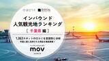 「2025年の訪日外客数、過去最高の4,268万人　ほか：訪日ラボ週間アクセスランキング（1月22日～1月28日）」の画像3