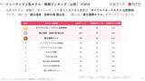 「【2026年最新】山形で外国人に人気のホテル・旅館TOP10！銀山温泉・仙峡の宿 銀山荘は第2位、1位は？」の画像3