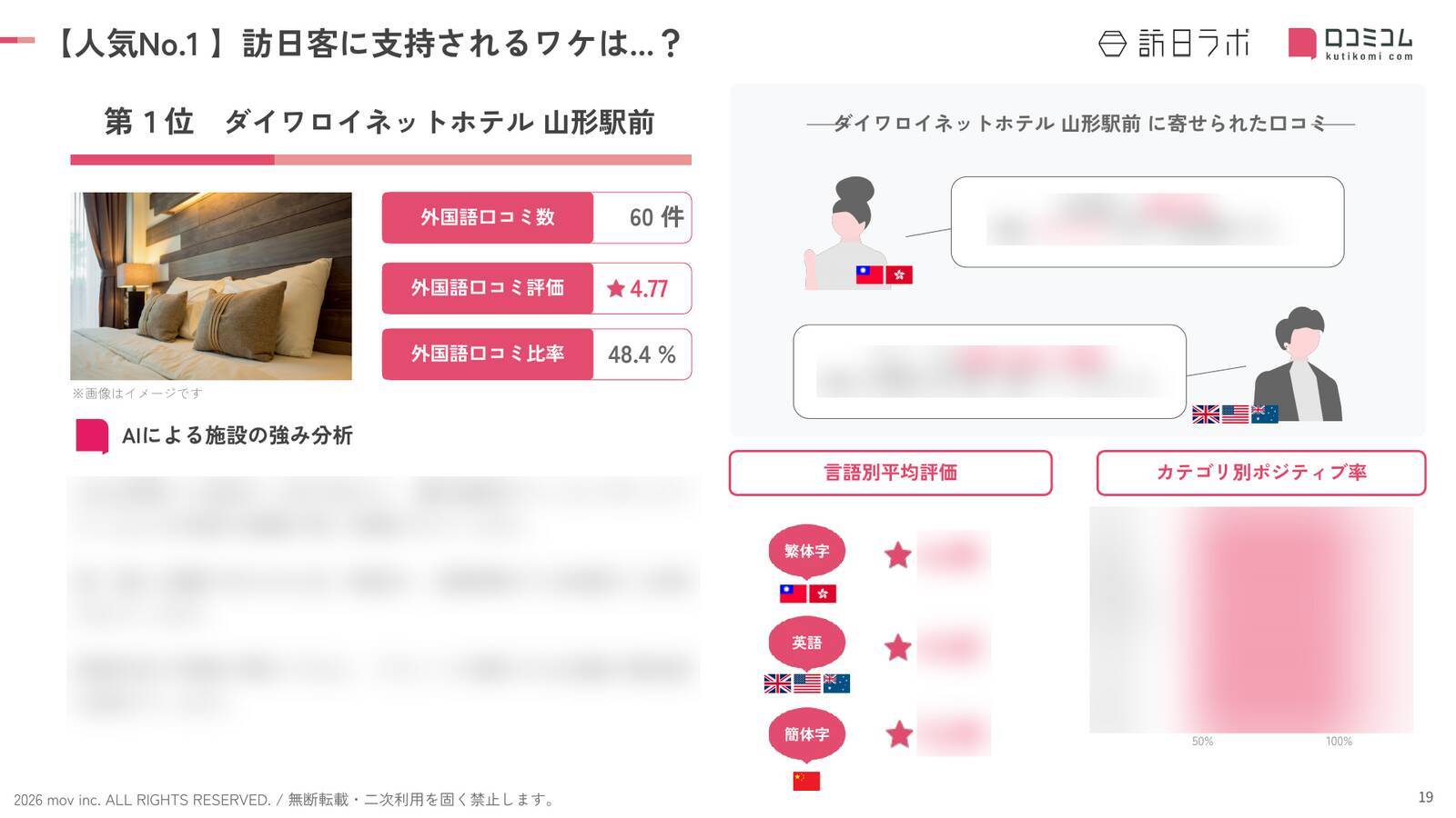 【2026年最新】山形で外国人に人気のホテル・旅館TOP10！銀山温泉・仙峡の宿 銀山荘は第2位、1位は？