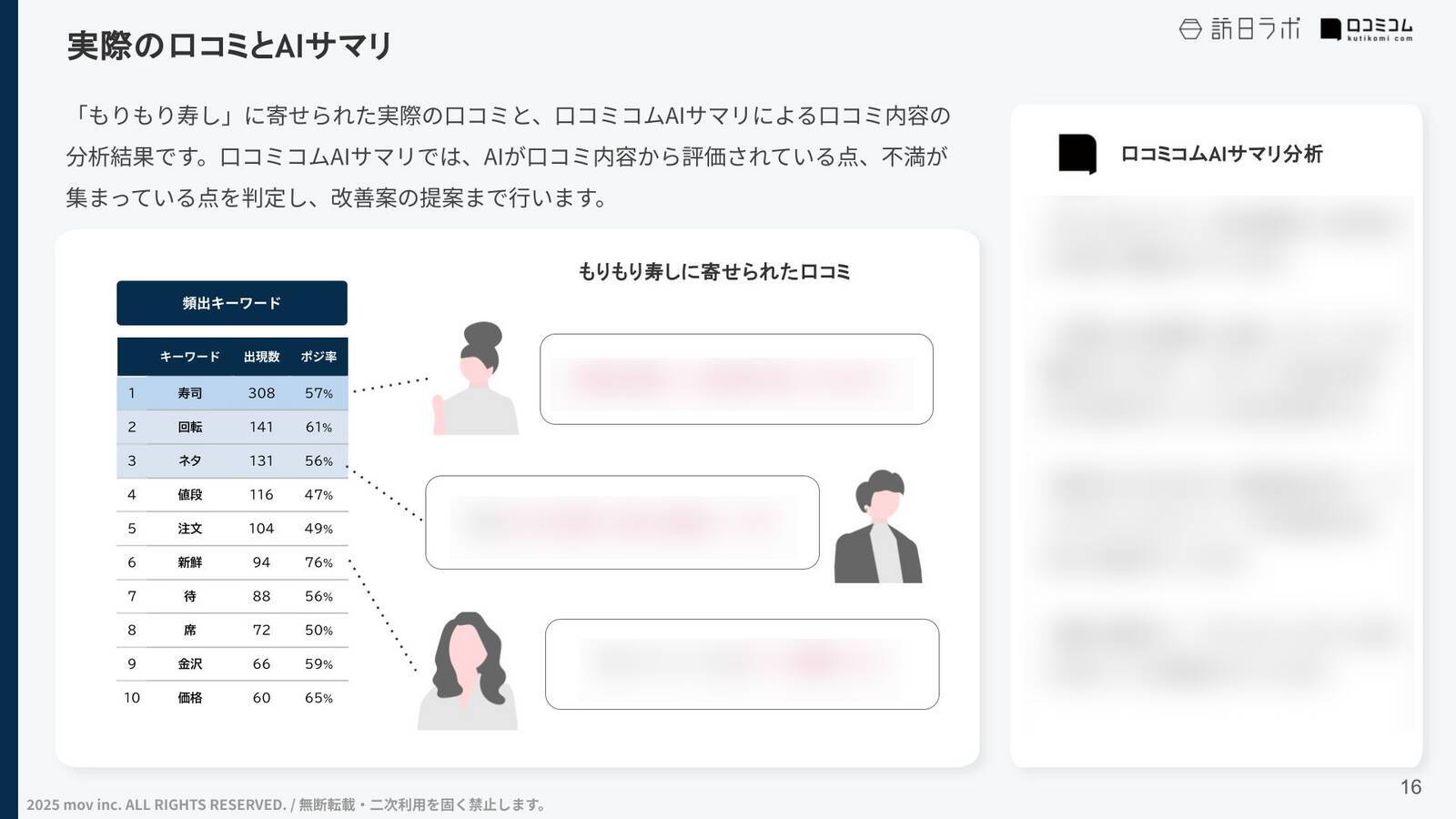 【口コミ分析レポート】株式会社コズミックダイナーが展開する人気飲食店5ブランドの口コミ調査！口コミ平均評価が最も高いブランドは？