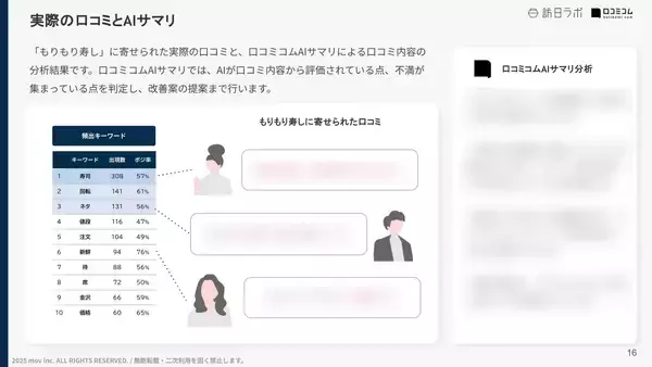 「【口コミ分析レポート】株式会社コズミックダイナーが展開する人気飲食店5ブランドの口コミ調査！口コミ平均評価が最も高いブランドは？」の画像