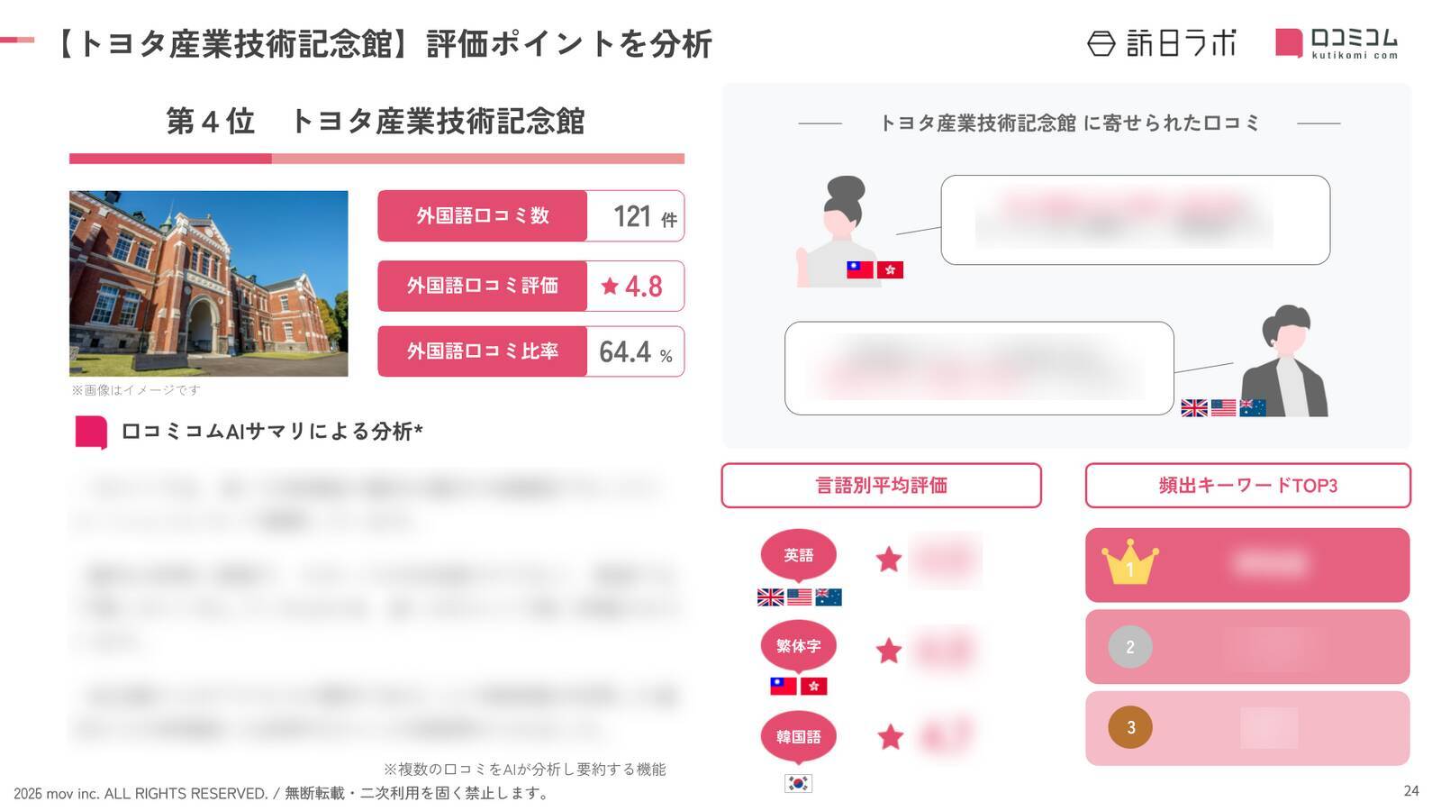 【2026年最新】愛知で外国人に人気の観光スポット：トヨタ産業技術記念館が4位、1位は？