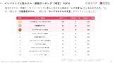 「【2026年最新】埼玉で外国人に人気のホテル・旅館TOP10！川越東武ホテルは第2位、1位は？」の画像3