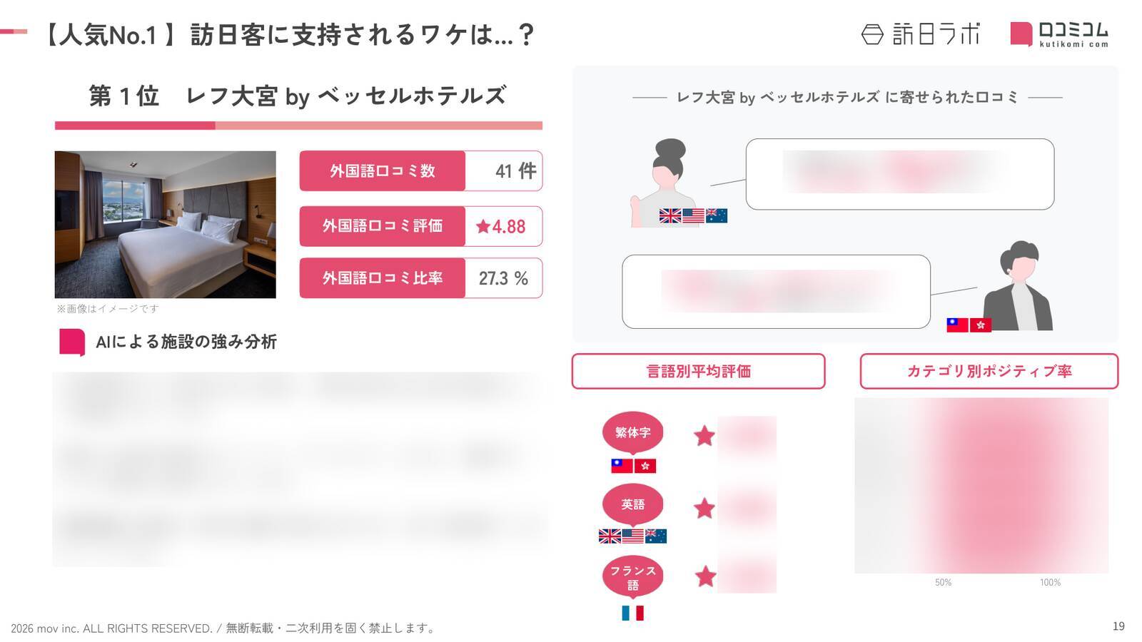 【2026年最新】埼玉で外国人に人気のホテル・旅館TOP10！川越東武ホテルは第2位、1位は？