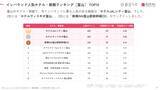 「【2026年最新】富山で外国人に人気のホテル・旅館TOP10！8位は黒部・宇奈月温泉 やまのは、1位は？」の画像3