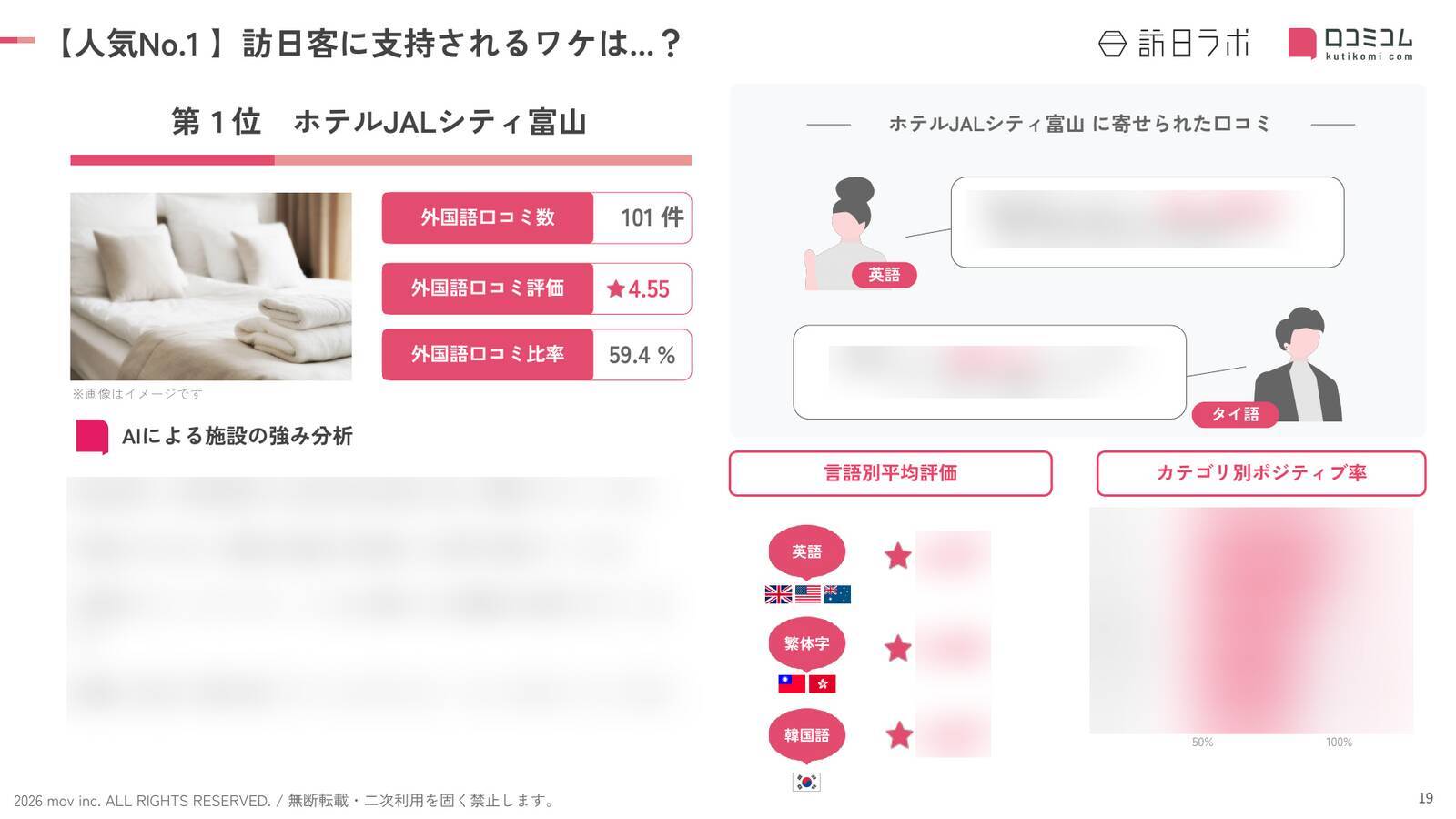 【2026年最新】富山で外国人に人気のホテル・旅館TOP10！8位は黒部・宇奈月温泉 やまのは、1位は？