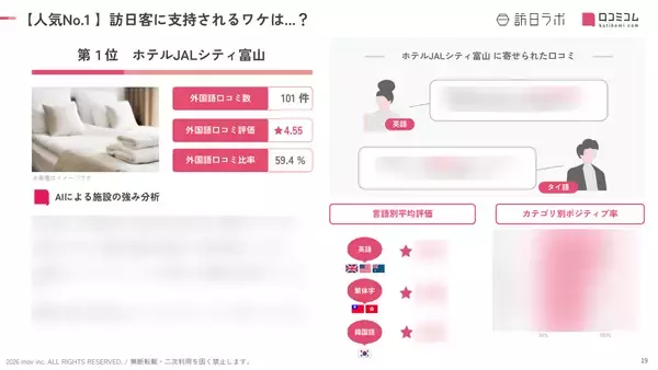 「【2026年最新】富山で外国人に人気のホテル・旅館TOP10！8位は黒部・宇奈月温泉 やまのは、1位は？」の画像
