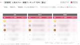 「【2026年最新】富山で外国人に人気のホテル・旅館TOP10！8位は黒部・宇奈月温泉 やまのは、1位は？」の画像5