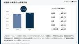 「【口コミ分析レポート】JR東日本ホテルメッツに寄せられた口コミを分析！評価ポイントは「静かな部屋」と◯◯◯◯◯」の画像3