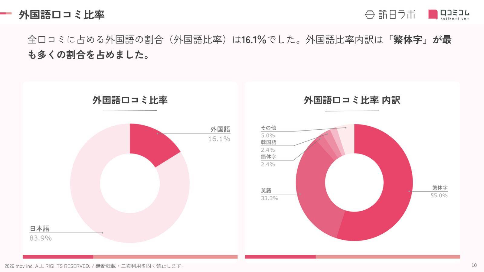 【2026年最新】岩手で外国人に人気のホテル・旅館TOP10！ドーミーイン盛岡が5位、1位は？