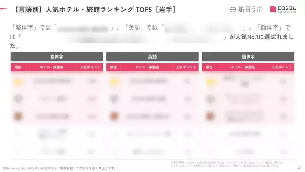 「【2026年最新】岩手で外国人に人気のホテル・旅館TOP10！ドーミーイン盛岡が5位、1位は？」の画像