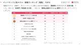 「【2026年最新】福島で外国人に人気のホテル・旅館TOP10！磐梯山温泉ホテル by 星野リゾートは3位、1位は？」の画像2