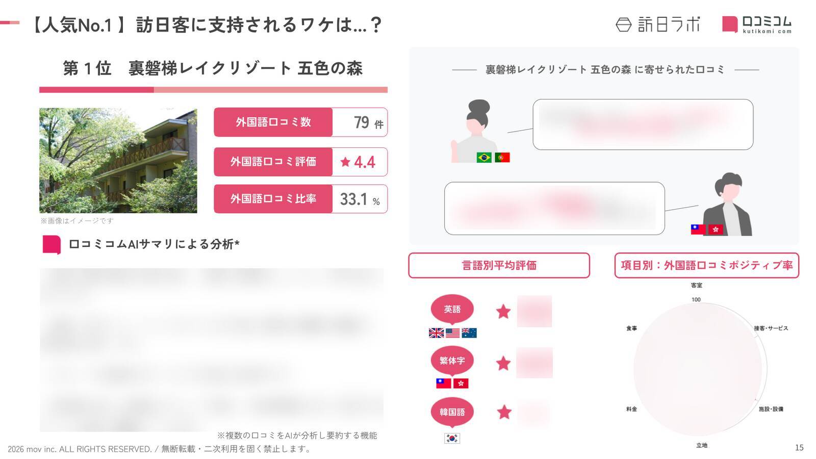 【2026年最新】福島で外国人に人気のホテル・旅館TOP10！磐梯山温泉ホテル by 星野リゾートは3位、1位は？