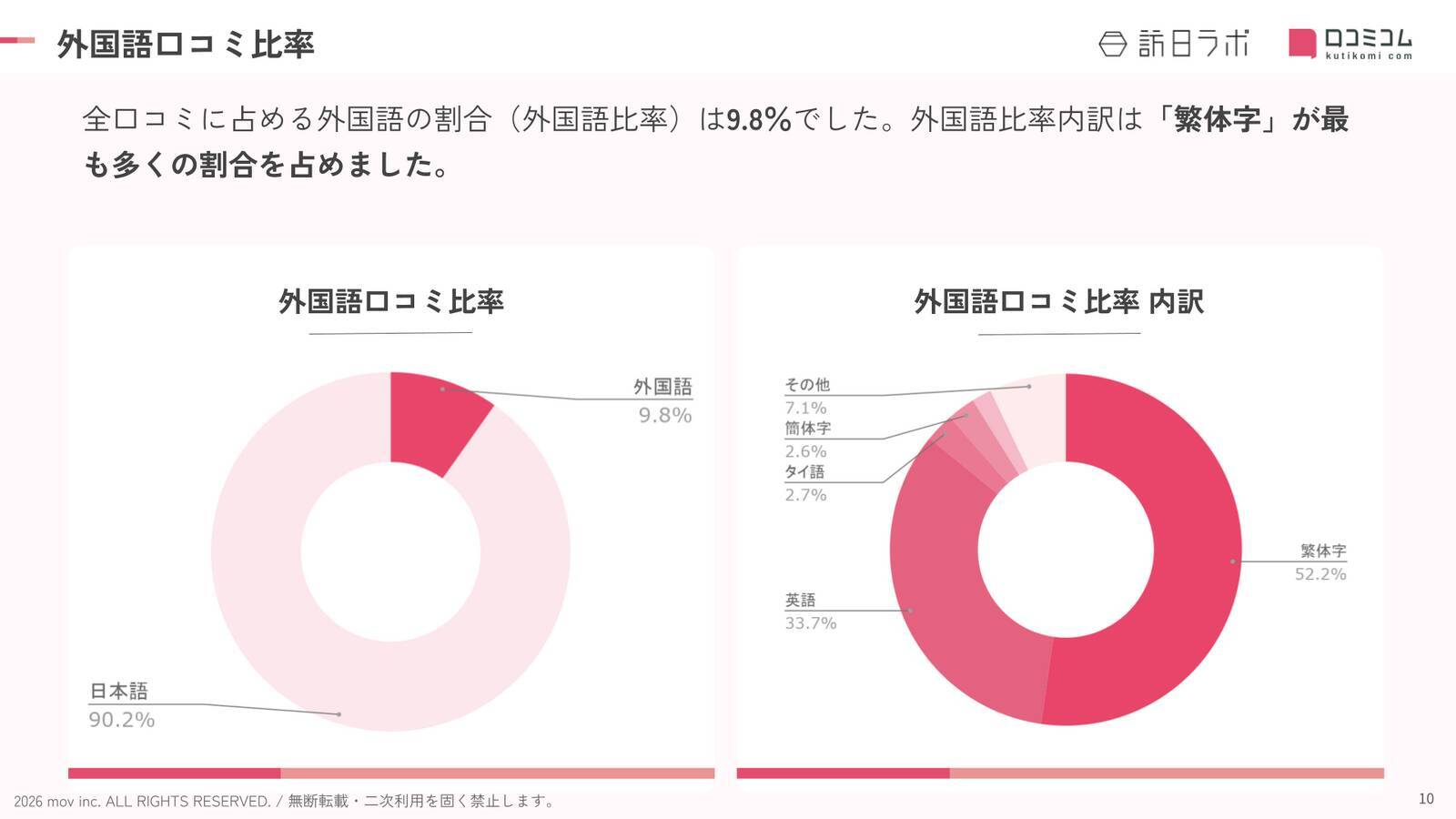 【2026年最新】福島で外国人に人気のホテル・旅館TOP10！磐梯山温泉ホテル by 星野リゾートは3位、1位は？