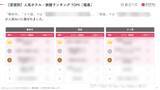 「【2026年最新】福島で外国人に人気のホテル・旅館TOP10！磐梯山温泉ホテル by 星野リゾートは3位、1位は？」の画像5