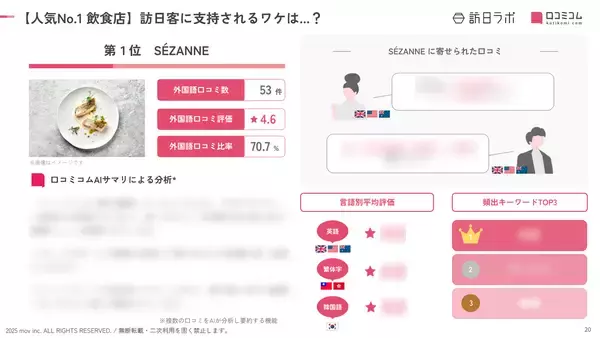 「【2025年最新】東京で外国人に人気のフランス料理店：LATURE（ラチュレ）が2位、1位は？」の画像