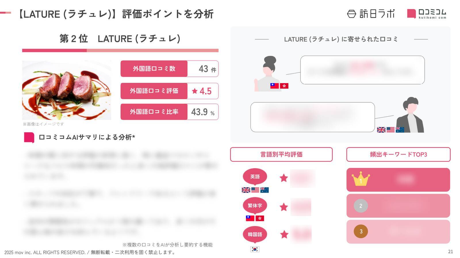 【2025年最新】東京で外国人に人気のフランス料理店：LATURE（ラチュレ）が2位、1位は？