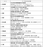 「JNTOが観光立国推進基本計画を踏まえた新マーケ戦略を発表　未訪日の関心層に向けたキャンペーンも」の画像3