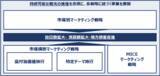 「JNTOが観光立国推進基本計画を踏まえた新マーケ戦略を発表　未訪日の関心層に向けたキャンペーンも」の画像4