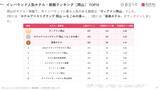 「【2026年最新】岡山で外国人に人気のホテル・旅館TOP10！後楽ホテルは第3位、1位は？」の画像3