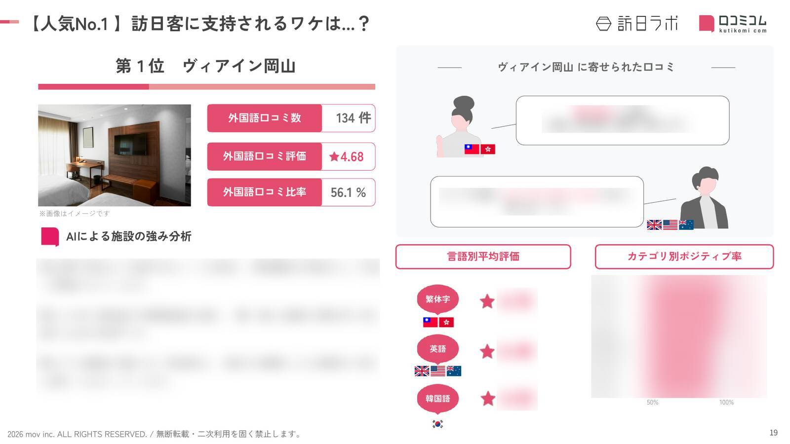 【2026年最新】岡山で外国人に人気のホテル・旅館TOP10！後楽ホテルは第3位、1位は？