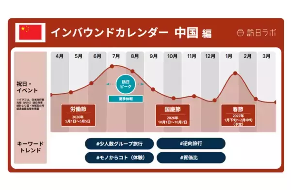 訪日自粛の影響は？中国インバウンド最新動向・トレンドを解説　ほか：訪日ラボ週間アクセスランキング（4月23日〜4月29日）