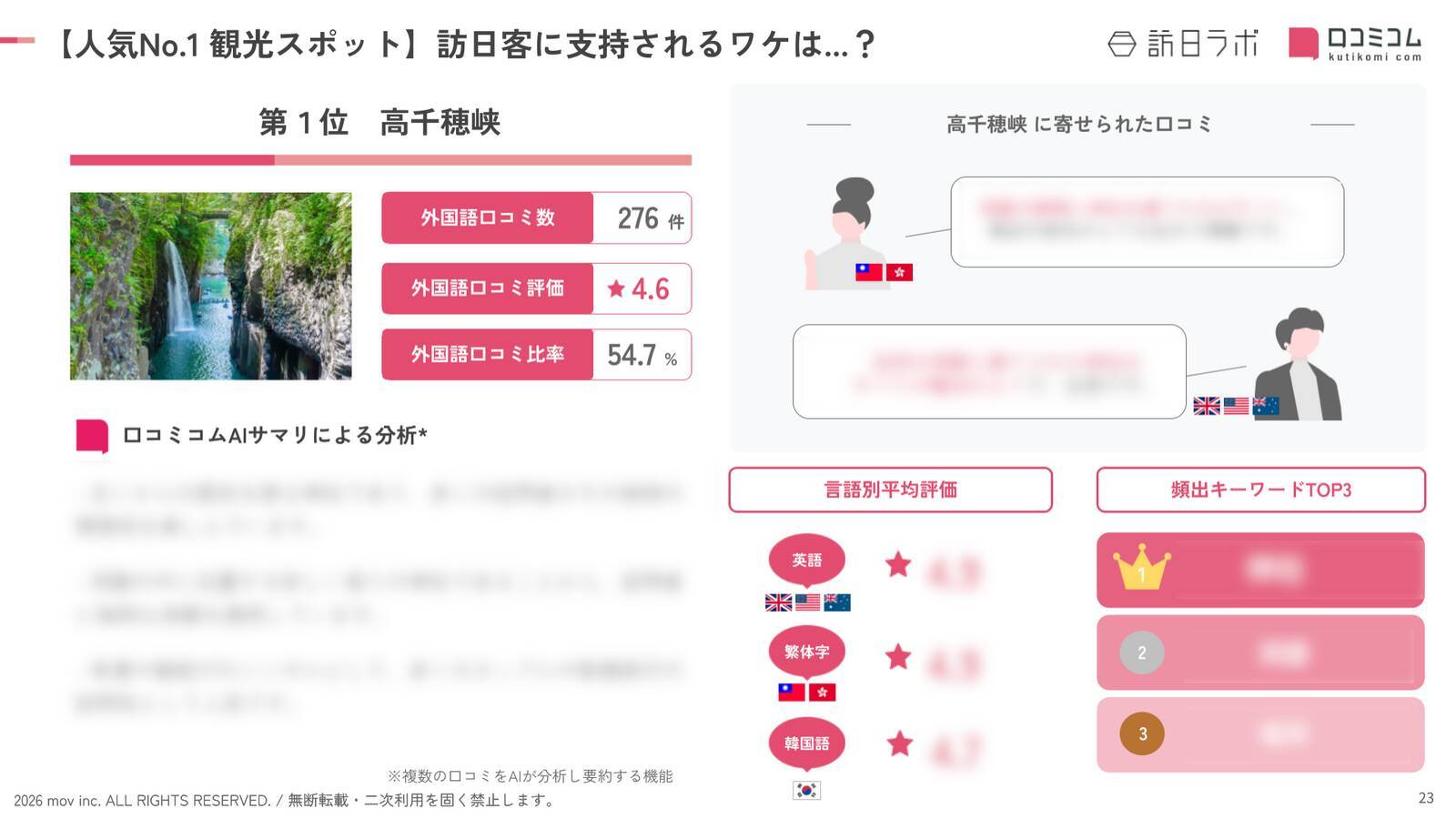 【2026年最新】宮崎で外国人に人気の観光スポット：鵜戸神宮が2位、1位は？