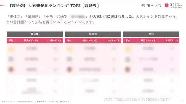 「【2026年最新】宮崎で外国人に人気の観光スポット：鵜戸神宮が2位、1位は？」の画像