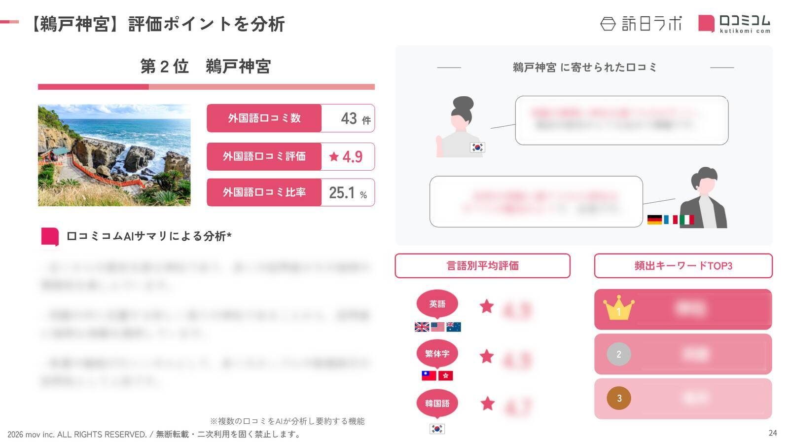 【2026年最新】宮崎で外国人に人気の観光スポット：鵜戸神宮が2位、1位は？